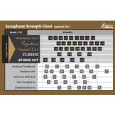 Légère Signature Baritonsaxofoonriet – Donker, rijk en moeiteloos