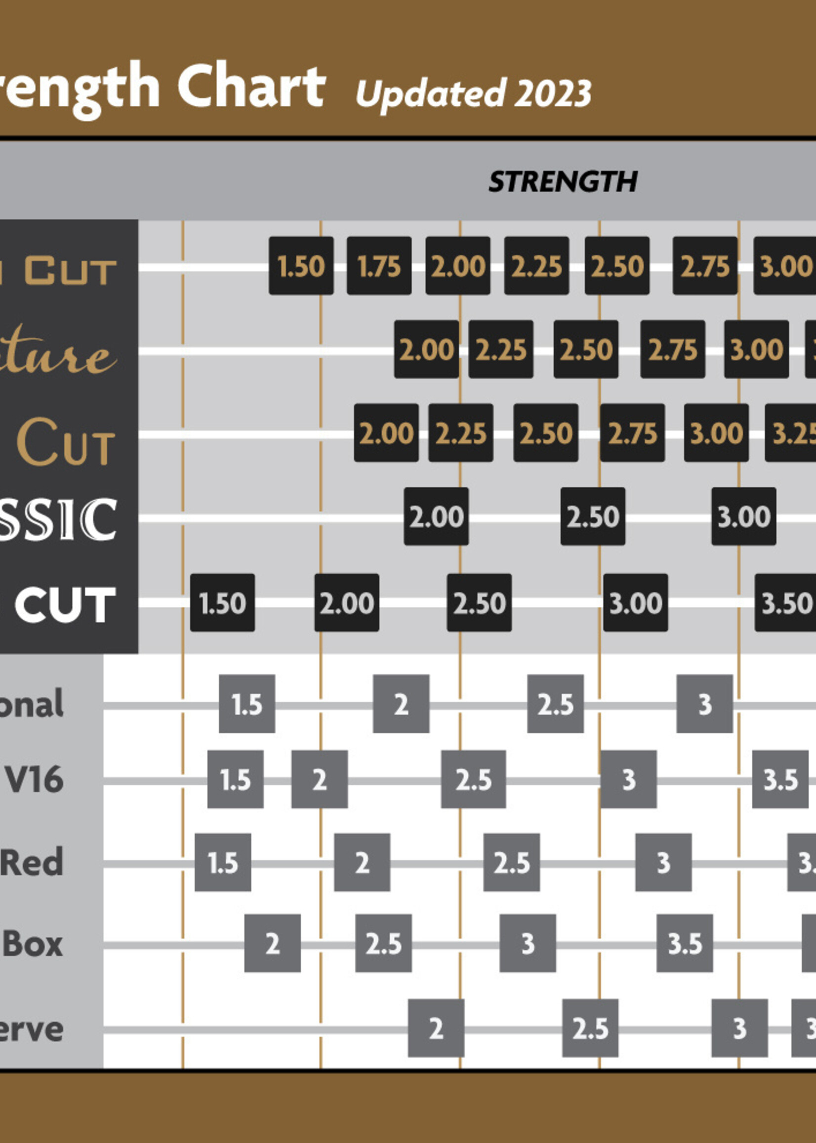 Légère Légère American Cut Tenorsaxofoonriet – Warm, flexibel en direct.