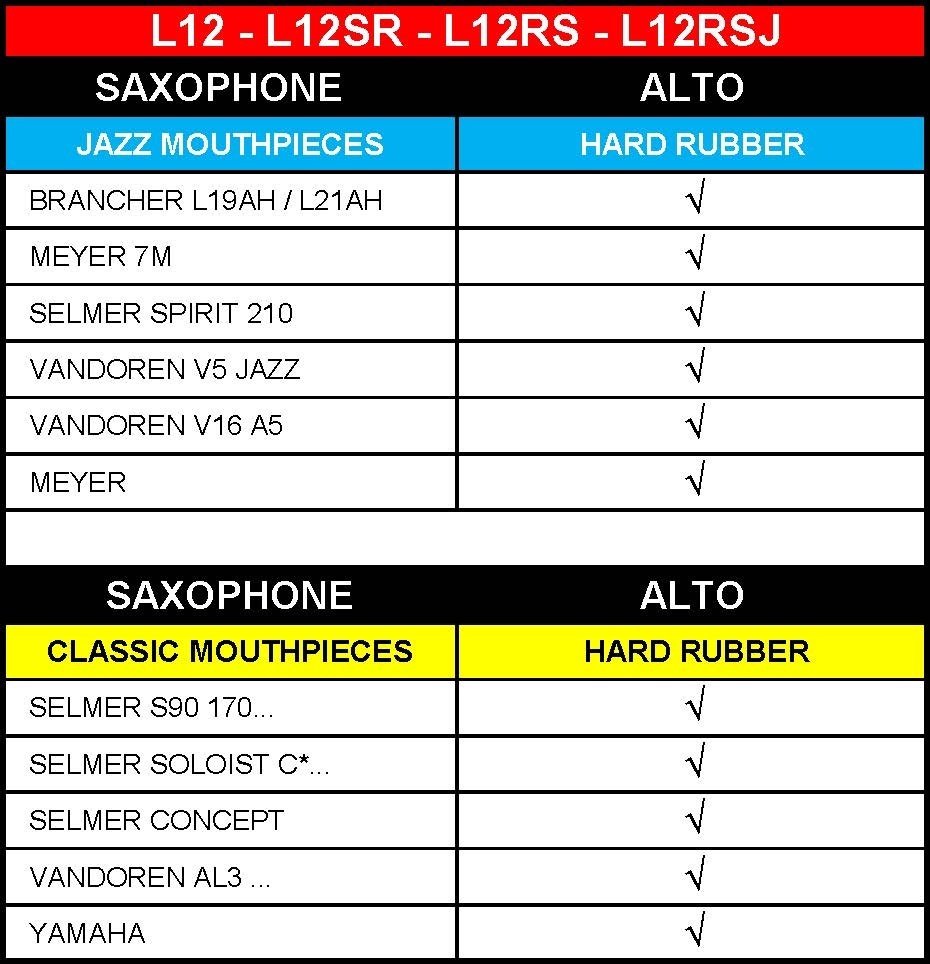 BG L12 Standard Rietbinder voor Altsaxofoon (met dop)