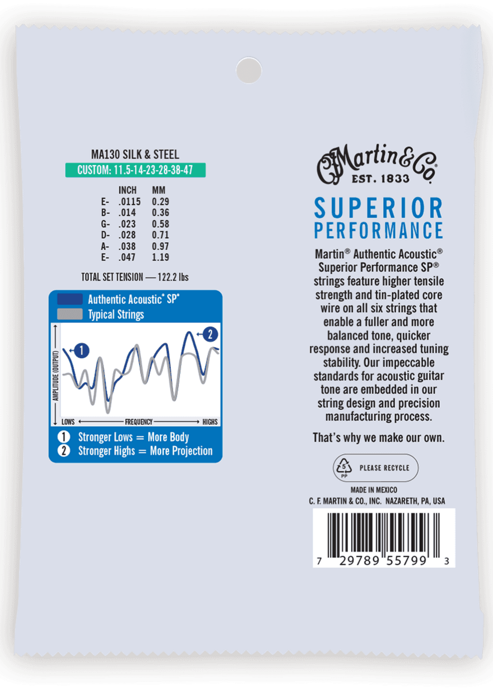 C.F MARTIN & CO Martin MA130 Silk & Steel Custom Light