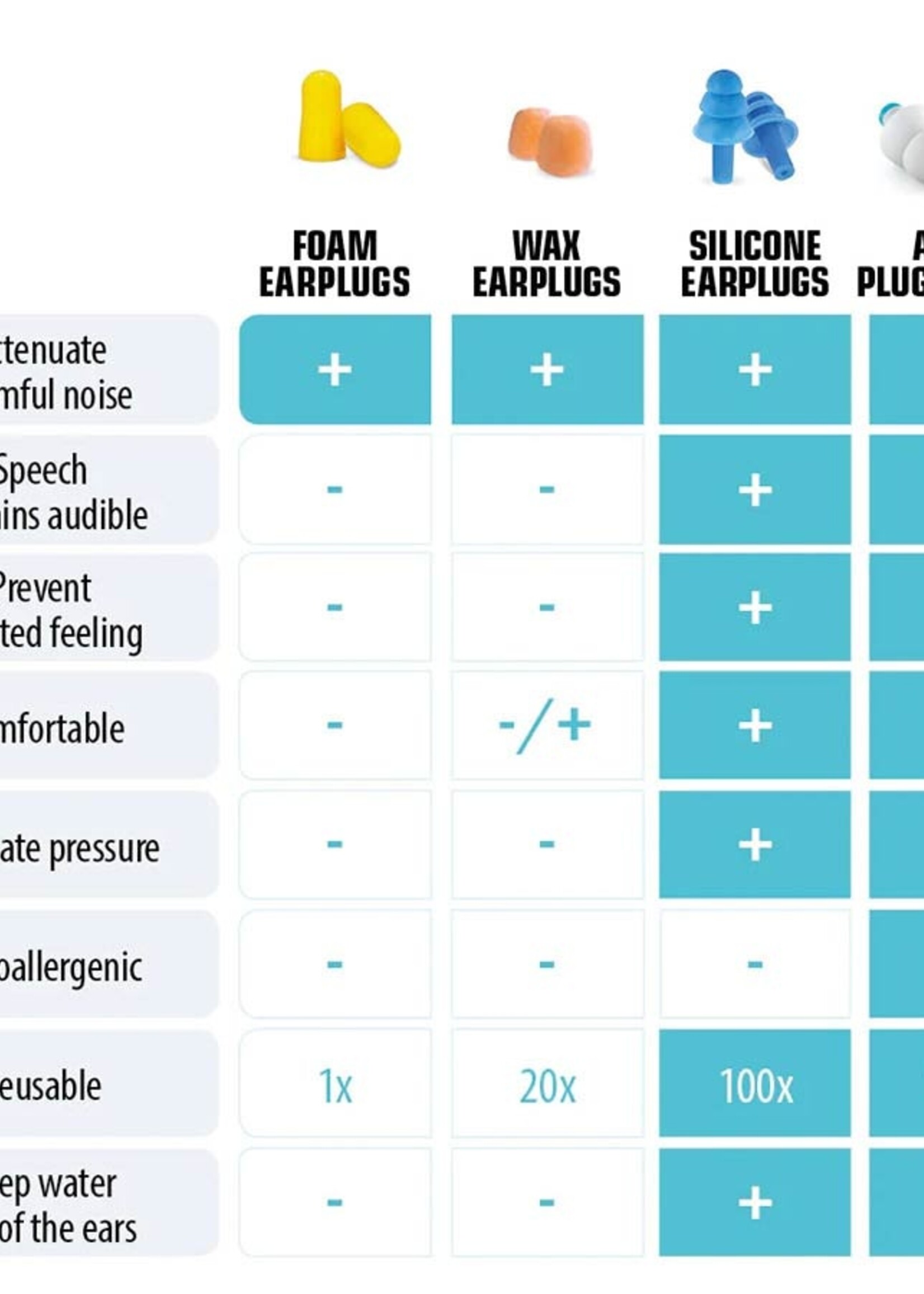 Alpine Alpine Pluggies Kids Oordoppen (3-12 jaar)