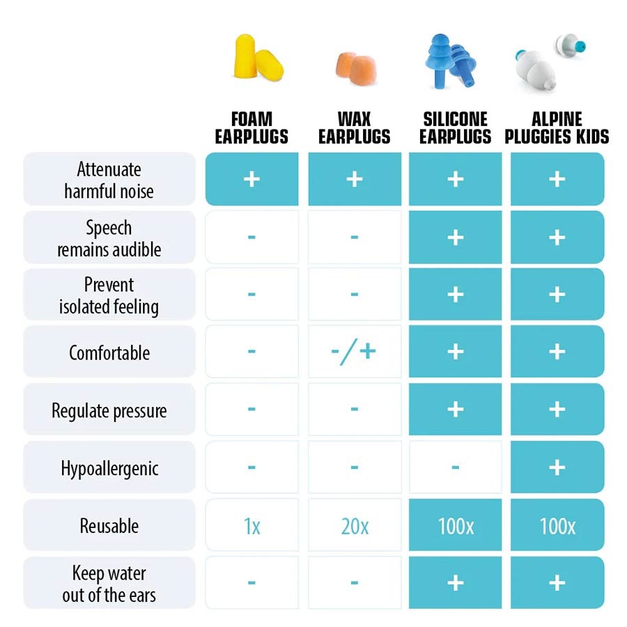 Alpine Pluggies Kids Oordoppen (3-12 jaar)