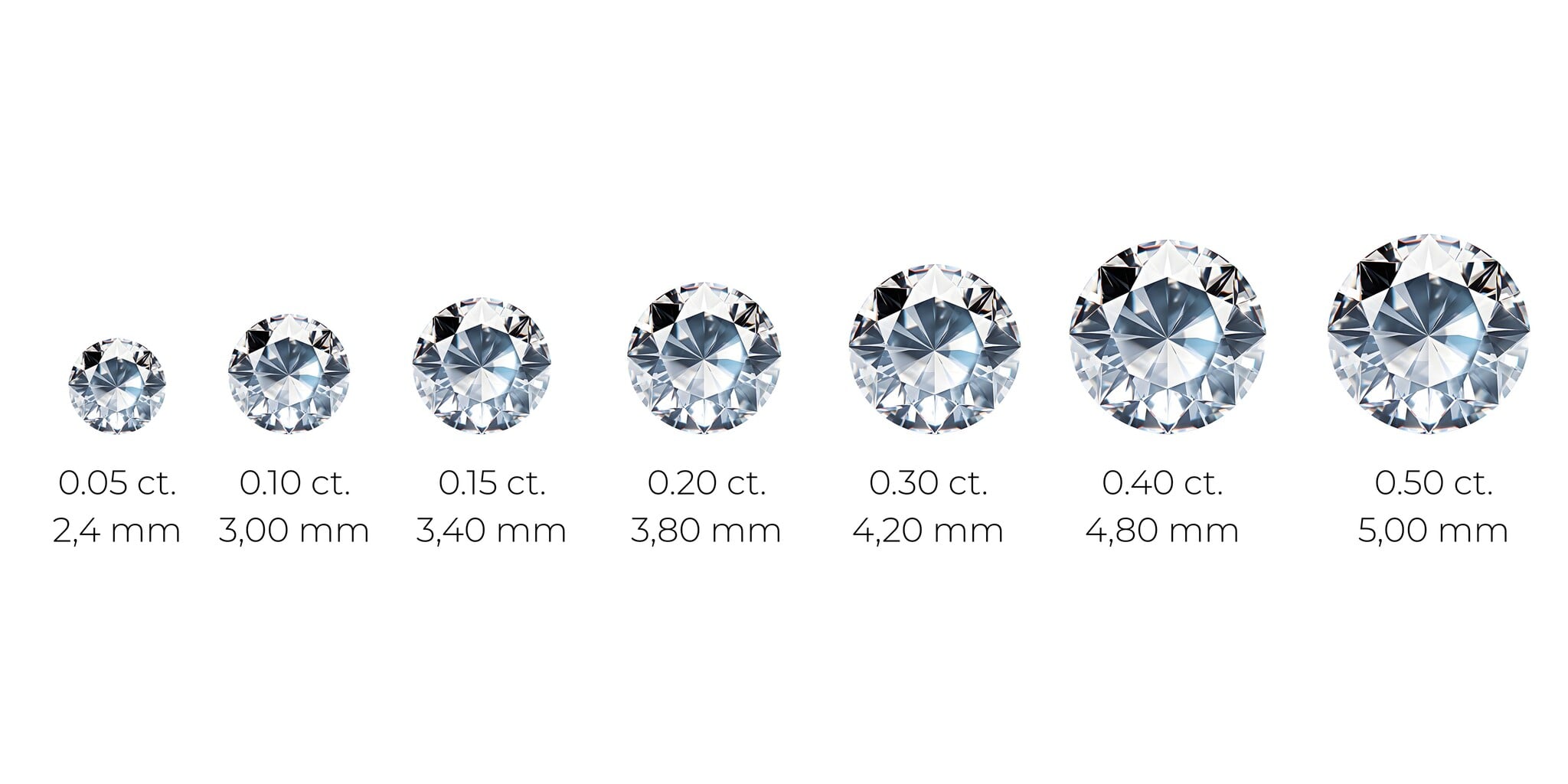 Welke diamantgrootte past bij mij?
