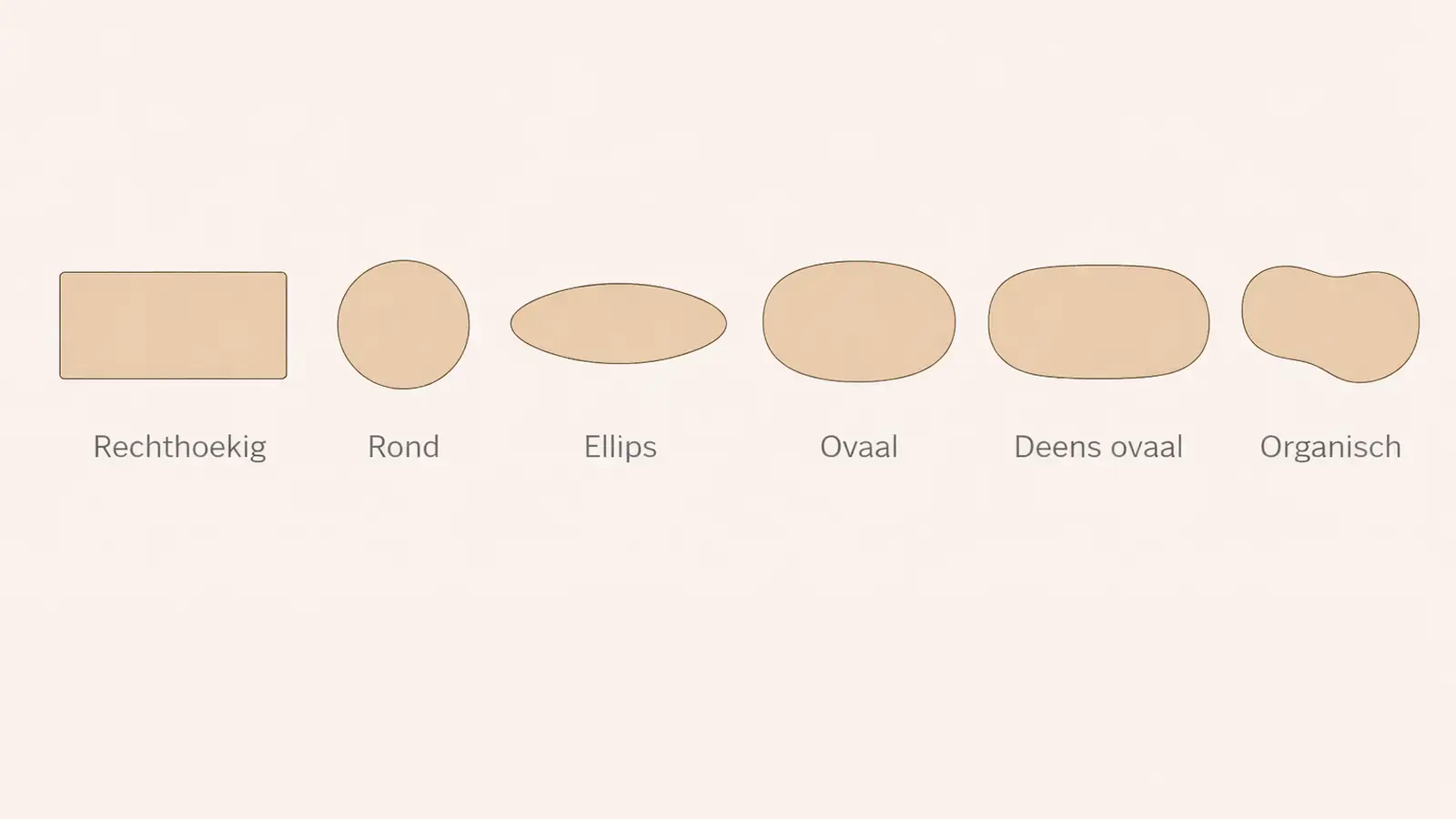 Tafelvormen in bovenaanzicht zoals rechthoekig, rond, ellips, ovaal, Deens ovaal en organisch