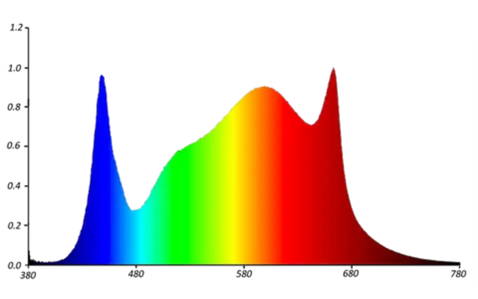 Apollo Apollo Falcon 60 PRO LED Kweeklamp Dimbaar