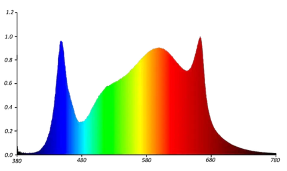 Apollo Apollo Falcon 115 LED Kweeklamp Apollo Apollo Falcon 115 LED Kweeklamp