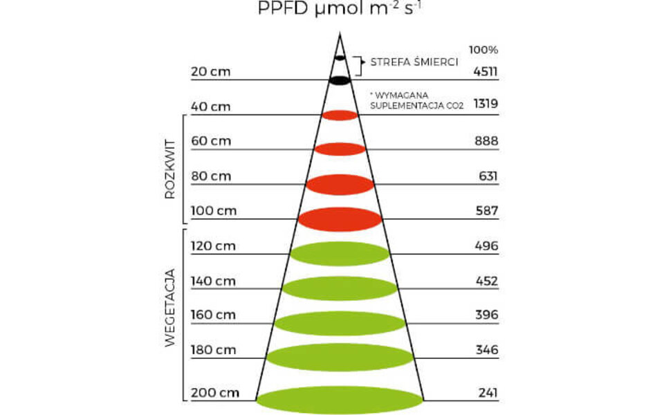 Spectro Light Spectro Light Starter 250 LED Grow Light
