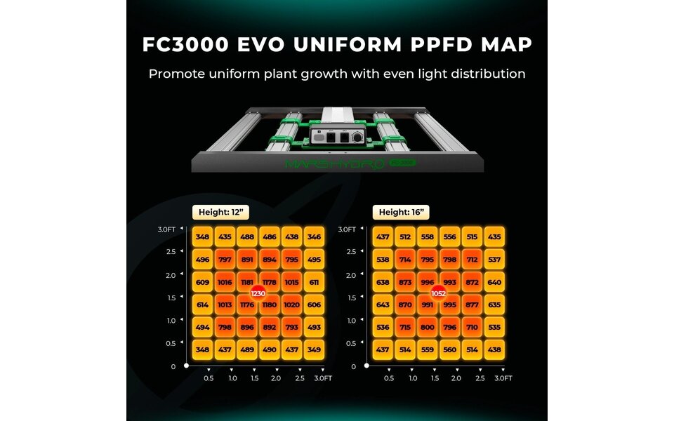 Mars Hydro Mars Hydro FC-3000 EVO LED Kweeklamp Mars Hydro Mars Hydro FC-3000 EVO LED Kweeklamp