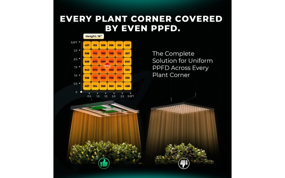 Mars Hydro Mars Hydro FC-3000 EVO LED Grow Light Mars Hydro Mars Hydro FC-3000 EVO LED Grow Light