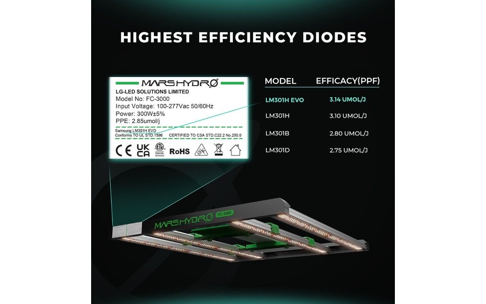 Mars Hydro Mars Hydro FC-3000 EVO LED Grow Light Mars Hydro Mars Hydro FC-3000 EVO LED Grow Light