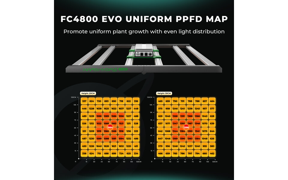 Mars Hydro Mars Hydro FC-6500 EVO LED Grow Light Mars Hydro Mars Hydro FC-6500 EVO LED Grow Light