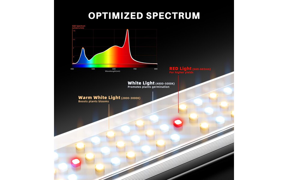 Spider Farmer Spider Farmer SE5000 LED Grow Light Spider Farmer Spider Farmer SE5000 LED Grow Light