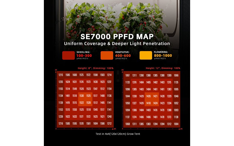 Spider Farmer Spider Farmer SE7000 LED Grow Light
