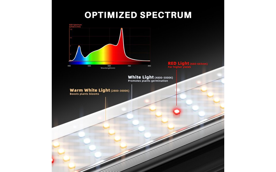 Spider Farmer Spider Farmer SE7000 LED Kweeklamp
