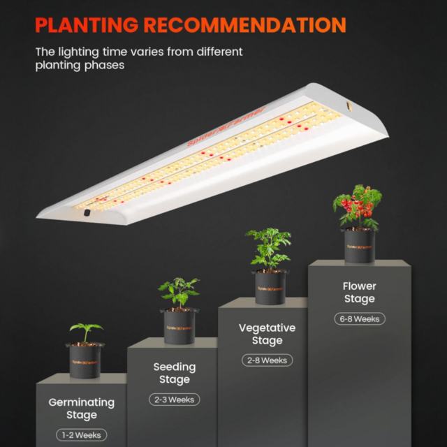 compacte full-spectrum LED kweeklamp 33 watt voor groei en bloei met belichtingsoppervlak 60x90 cm