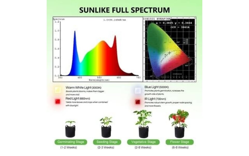 Spider Farmer Spider Farmer SF600 LED Grow Light Spider Farmer Spider Farmer SF600 LED Grow Light
