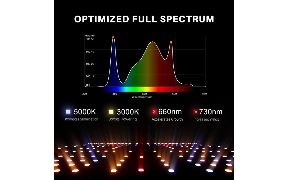 Spider Farmer Spider Farmer SF-2000 LED Kweeklamp