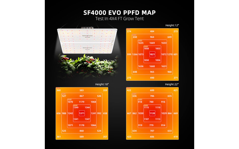 Spider Farmer Spider Farmer SF4000 LED Grow Light