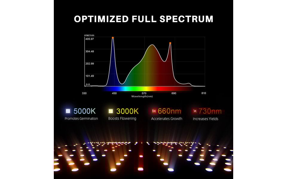 Spider Farmer Spider Farmer SF4000 LED Grow Light