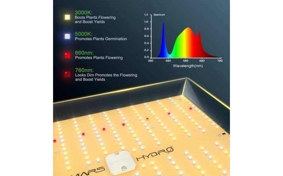 Mars Hydro Mars Hydro TS-1000 LED Kweeklamp Mars Hydro Mars Hydro TS-1000 LED Kweeklamp