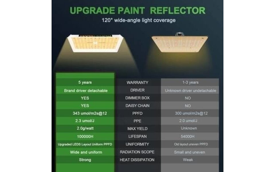 Mars Hydro Mars Hydro TS-1000 LED Kweeklamp Mars Hydro Mars Hydro TS-1000 LED Kweeklamp