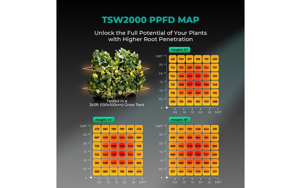 Mars Hydro Mars Hydro TSW-2000 LED Grow Light