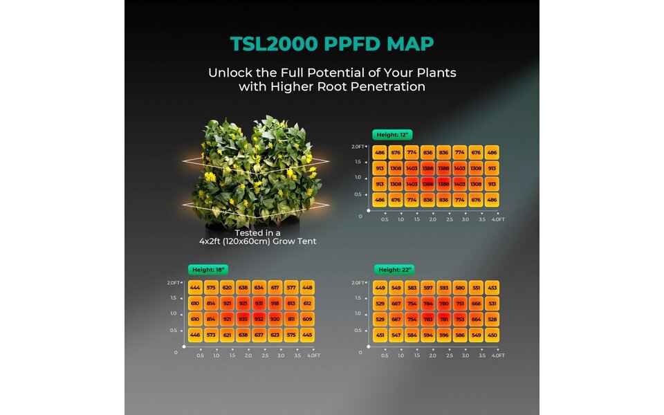 Mars Hydro Mars Hydro TSL-2000 LED Kweeklamp
