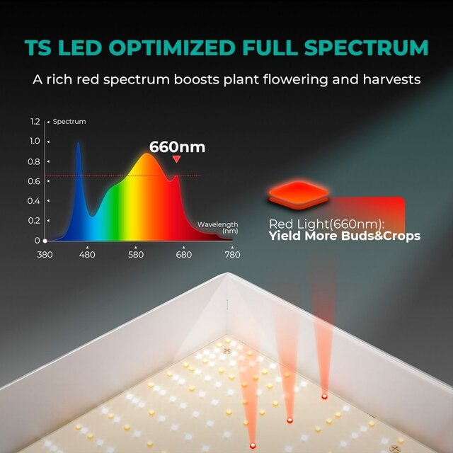 Mars Hydro Mars Hydro TSL-2000 LED Grow Light