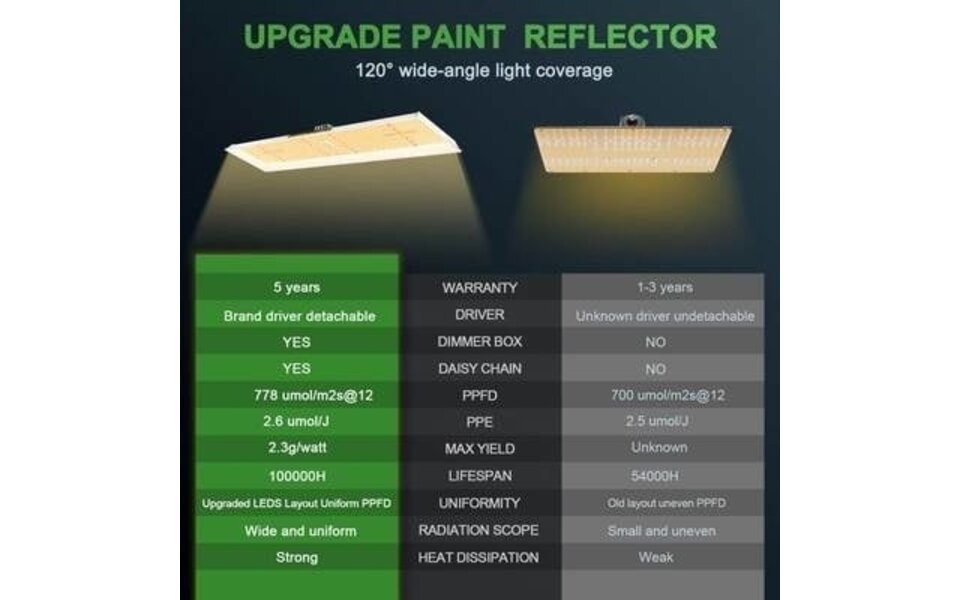 Mars Hydro Mars Hydro TSL-2000 LED Grow Light