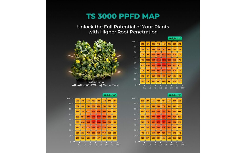 Mars Hydro Mars Hydro TS-3000 LED Kweeklamp Mars Hydro Mars Hydro TS-3000 LED Kweeklamp