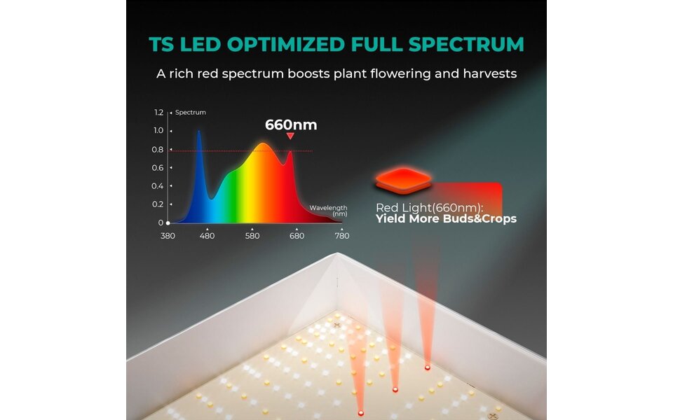 Mars Hydro Mars Hydro TS-3000 LED Kweeklamp Mars Hydro Mars Hydro TS-3000 LED Kweeklamp