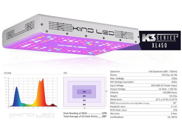 KIND LED Kind LED K3 XL450 LED Grow Light KIND LED Kind LED K3 XL450 LED Grow Light