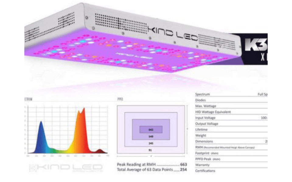 KIND LED Kind LED K3 XL600 LED Kweeklamp