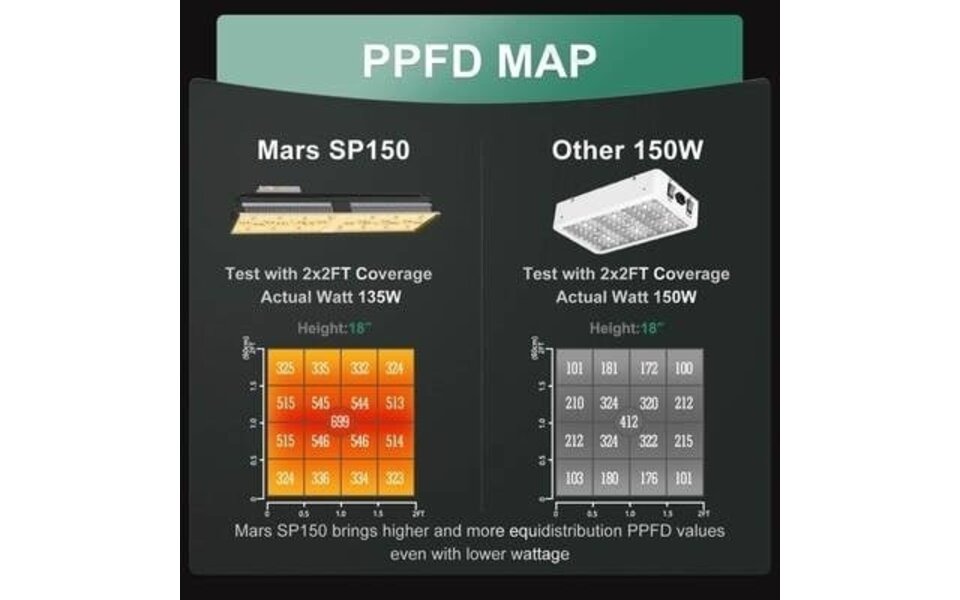Mars Hydro Mars Hydro SP 150 LED Grow Light Mars Hydro Mars Hydro SP 150 LED Grow Light