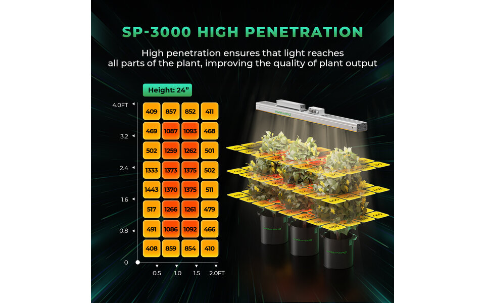 Mars Hydro Mars Hydro SP 3000 LED Kweeklamp Mars Hydro Mars Hydro SP 3000 LED Kweeklamp