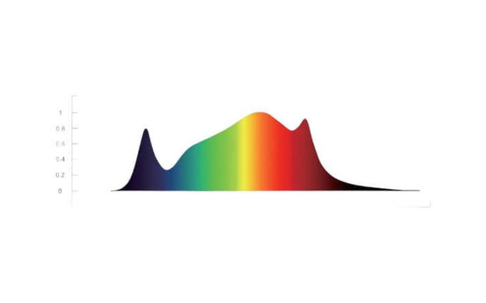 Hortilight Hortilight Scrogmaster Pro 1480