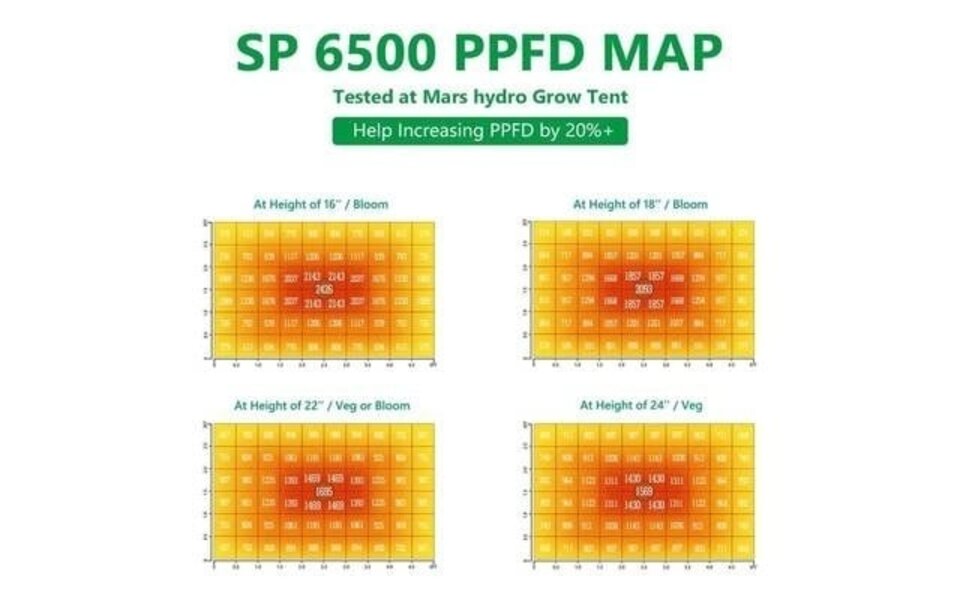 Mars Hydro Mars Hydro SP 6500 LED Grow Light