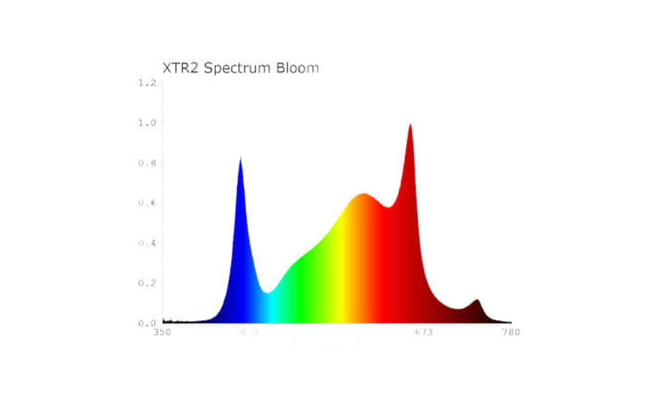 Spectrabox Spectrabox  400W Xtreme LED Grow Light