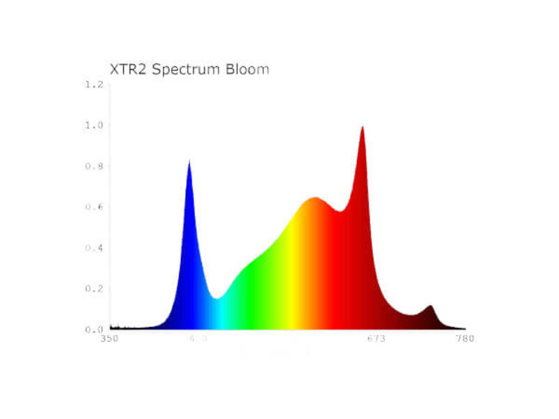 Spectrabox Spectrabox 400W Xtreme LED Kweeklamp Spectrabox Spectrabox 400W Xtreme LED Kweeklamp