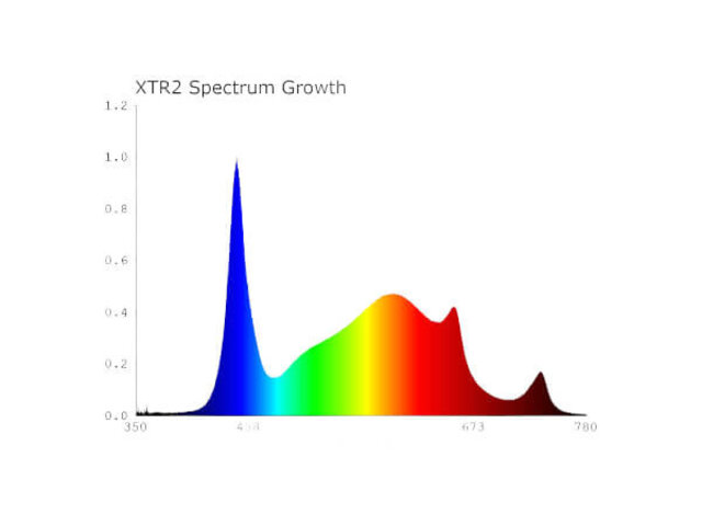 Spectrabox Spectrabox  400W Xtreme LED Grow Light