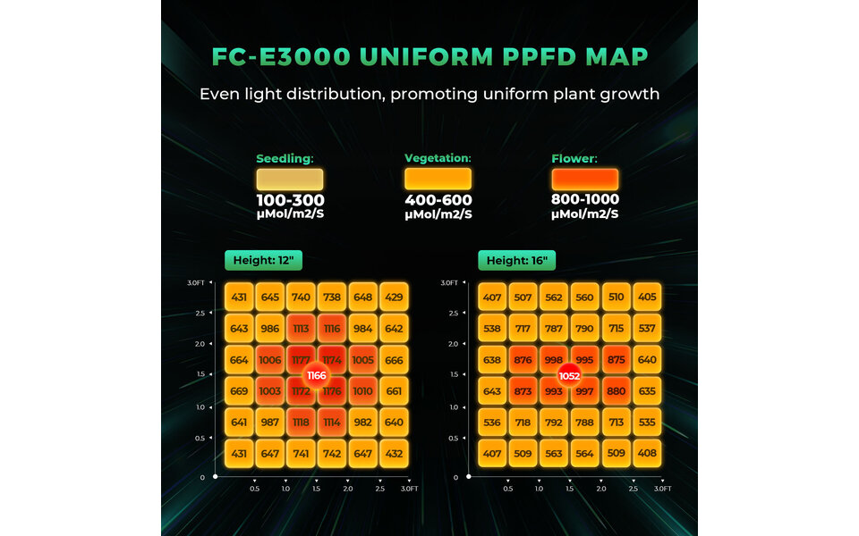 Mars Hydro Mars Hydro FC- E3000 LED Grow Light