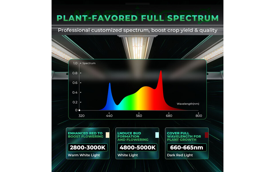 Mars Hydro Mars Hydro FC- E6500 LED Grow Light Mars Hydro Mars Hydro FC- E6500 LED Grow Light