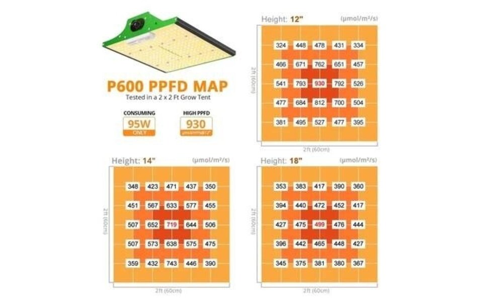 Viparspectra Viparspectra P600 LED Grow Light Viparspectra Viparspectra P600 LED Grow Light