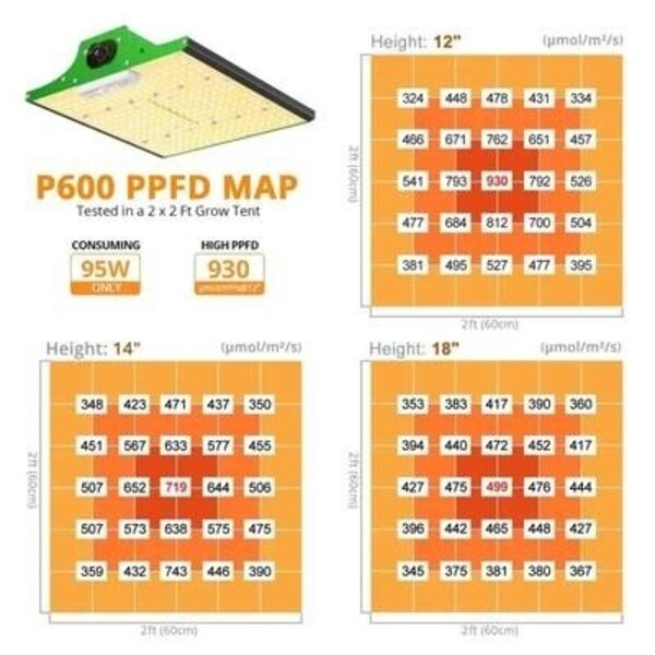 Viparspectra Viparspectra P600 LED Kweeklamp Viparspectra Viparspectra P600 LED Kweeklamp