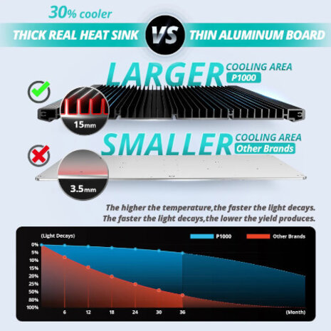 2.7 µmol/J 2.7 µmol/J