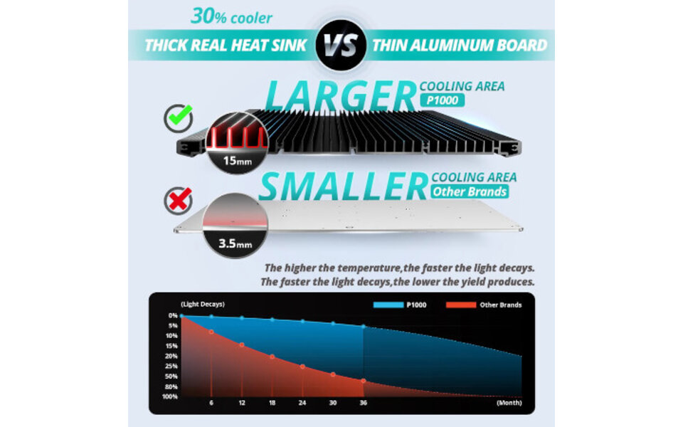 Viparspectra Viparspectra P600 LED Grow Light Viparspectra Viparspectra P600 LED Grow Light