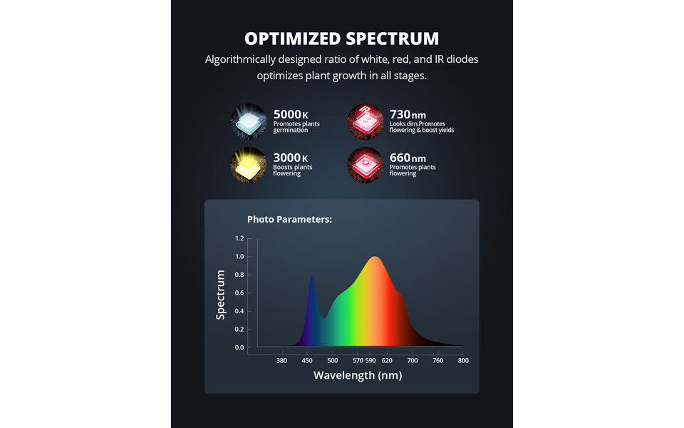Viparspectra Viparspectra P2000 LED Kweeklamp