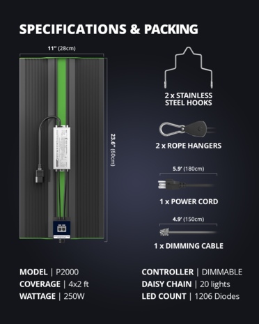 2.7 µmol/J 2.7 µmol/J