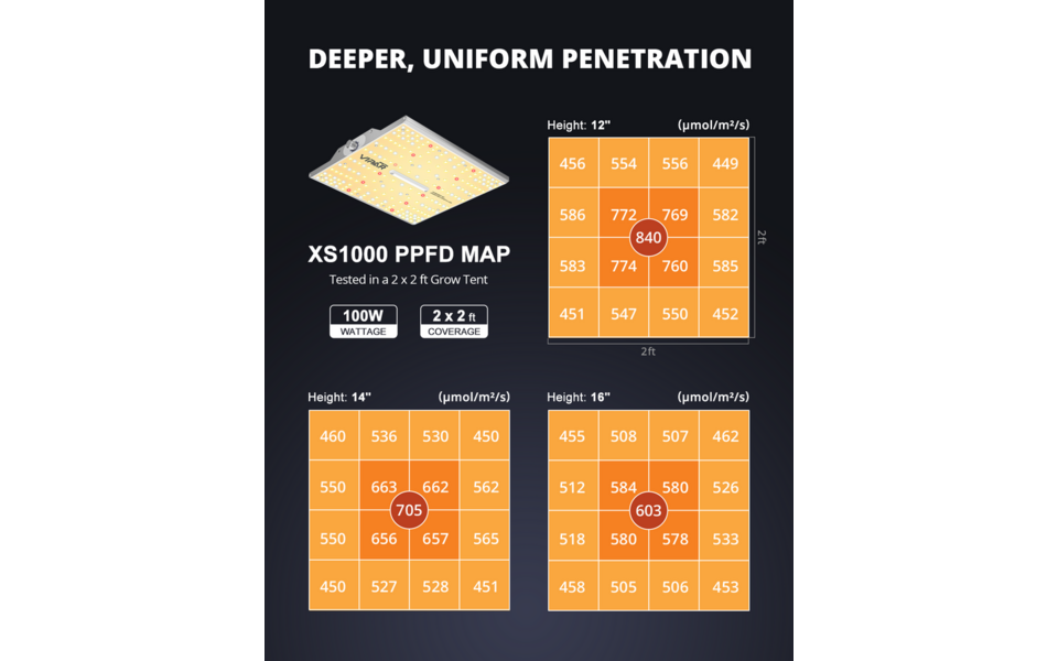 Viparspectra Viparspectra XS1000 LED Kweeklamp