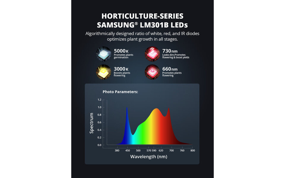 Viparspectra Viparspectra XS2000 LED Grow Light Viparspectra Viparspectra XS2000 LED Grow Light
